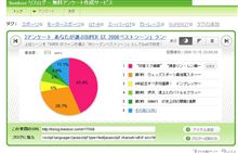 皆様のお陰で