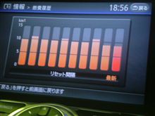 V36燃費記録