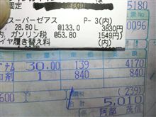 高速道路ＳＡのＧＳはガソリン高い！