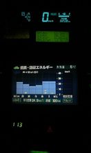 【プリウス】ちょいと千葉県まで＾＾