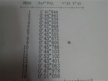 1219最終決戦！