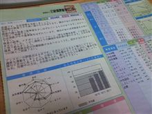 毎年恒例（グロ注意）