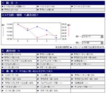 そんなに甘くない