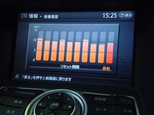 V36燃費記録