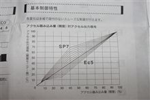ベタ踏み促進機（爆）