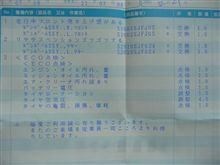 退院して来ました・・・