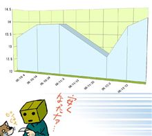 燃費～