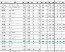 2004台って?