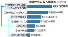 保険屋とのやり取り記録1 保険屋とのやり取り記録1
