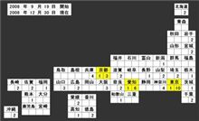 懲りない面々 081231 懲りない面々 081231
