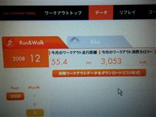 最後じゃなかった（笑）　　１２月度のワークアウトデーターは