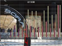 12月走行距離&08総括&09目標とか 12月走行距離&08総括&09目標とか