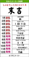 今更ながら発情。