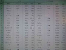 フィットが年間1位ですね フィットが年間1位ですね
