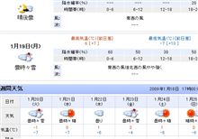 明日の最高気温は６℃？！