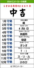 やっぱり○吉