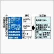 「酒気帯び」でも一発取り消し ...
