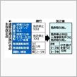 「酒気帯び」でも一発取り消し！