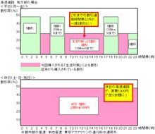 高速道路1000円乗り放題ヾ(＾v＾)k ETC利用だよ♪