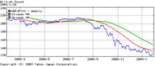 ポンド安≺円高≠輸入販売 ポンド安≺円高≠輸入販売