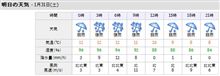 雨の平塚デビュー予定♪