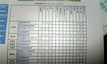 さ～て、どれを…〆(｡_｡*)
