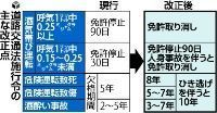 一発取り消し