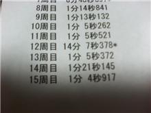 エンジン壊れた。タカタサーキット