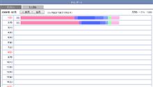 今日が964だったら明後日は930かな?