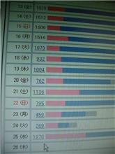 アクセスランキングw(￣▽￣;)wワオッ!! 