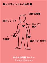 A型 Nジャンさんの説明書