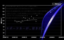 祝５０００キロ！
