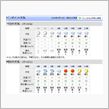 天気が気になる～　＆　Fスポ ...