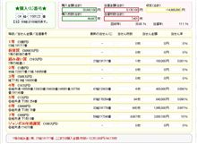 二千万円分宝くじを買った夢を見た 二千万円分宝くじを買った夢を見た