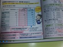 ＥＴＣマイレージってお得だねぇ