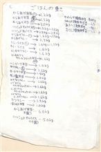 質問が多かった・・・