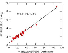燃費新理論？