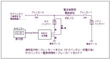 サブバッテリィ　積んでみたい、積んでみたら、積めるかな