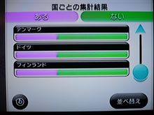 ちょっと意外でした。