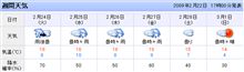 週間天気発表！