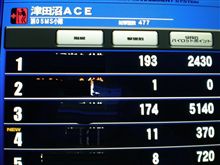 津田沼です(^^;