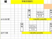 Ｌｅｇａｃｙスノーミーティング　～その１～