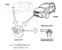 【 改善対策 】 ブレーキ （ チェックバルブ ） に ついて ・・・・