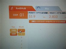 １月度、２月度のワークアウトデーターは