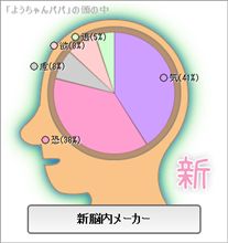 【新脳内メーカー】を・・・。