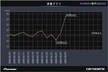 燃費報告（番外編）～出たっ！！◆☆￥◎※△＃～