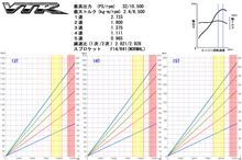 ＶＴＲ２５０のスプロケについて考えてみました…。