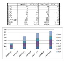 更に2ヶ月でどれだけ増えたかな