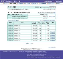 キリ番ゲット！番外編