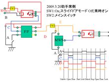 助手のタッチでガ～♪物語完結